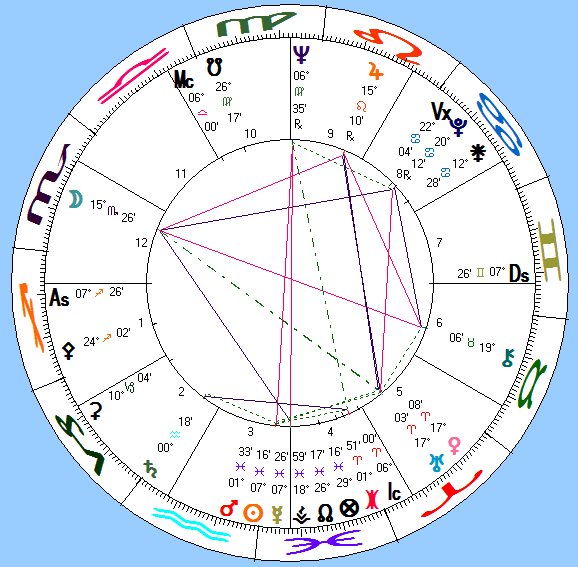 Elizabeth Taylor's astro-chart