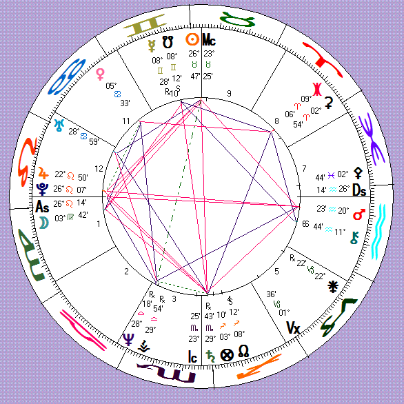 Annise Parker's astro-chart