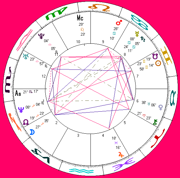 chad allen's astrology chart