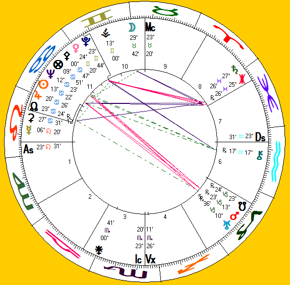 her astro-chart