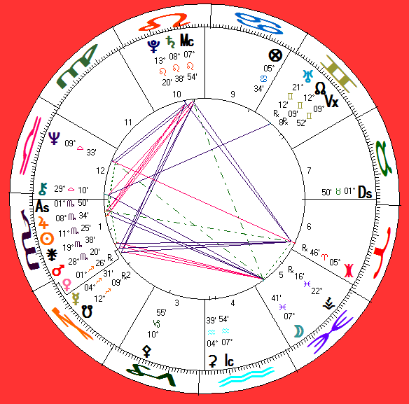 his astro-chart