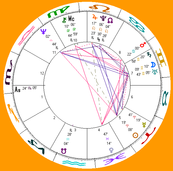 Alan Oken's astro-chart