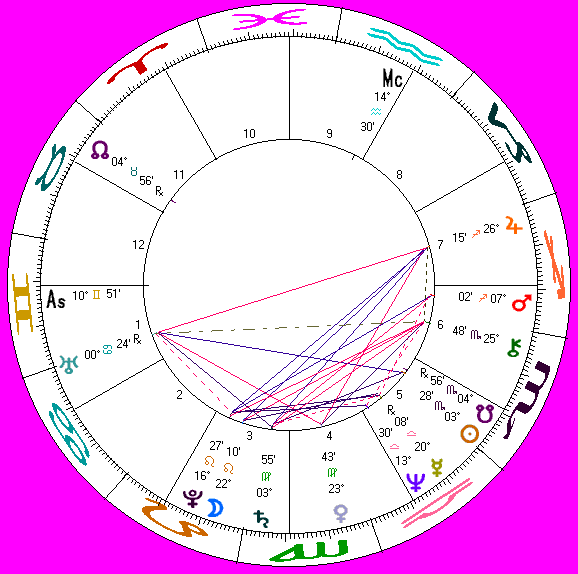 Bruce's astro-chart