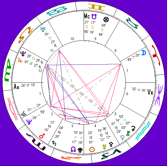 Her astro-chart