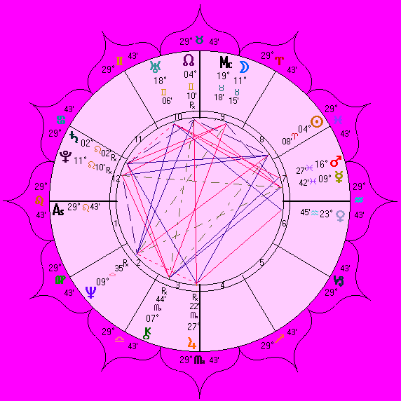 Elton John's astro-chart
