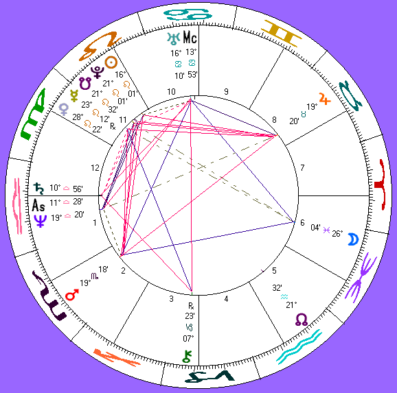 Kat Duff's astro-chart