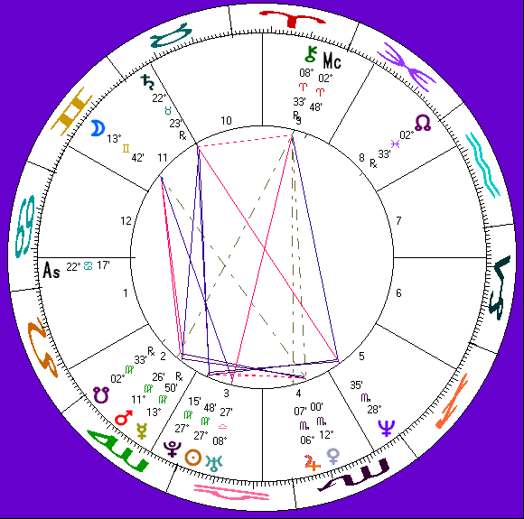 Ferrick's astro-chart