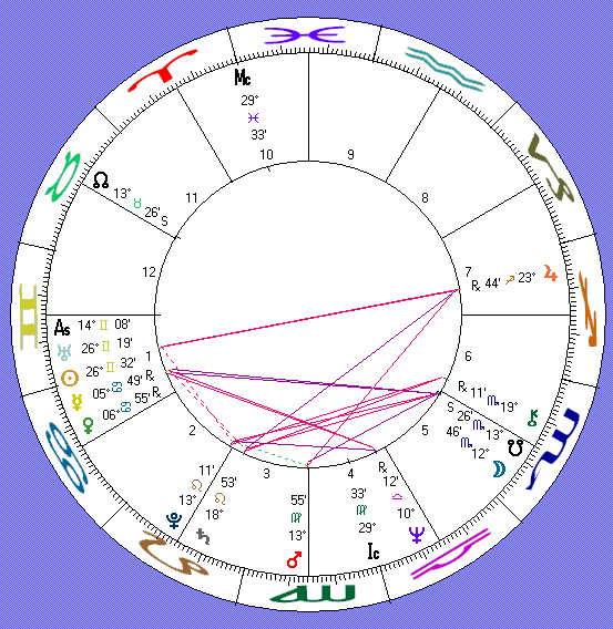 Robyn Archer's astro-chart