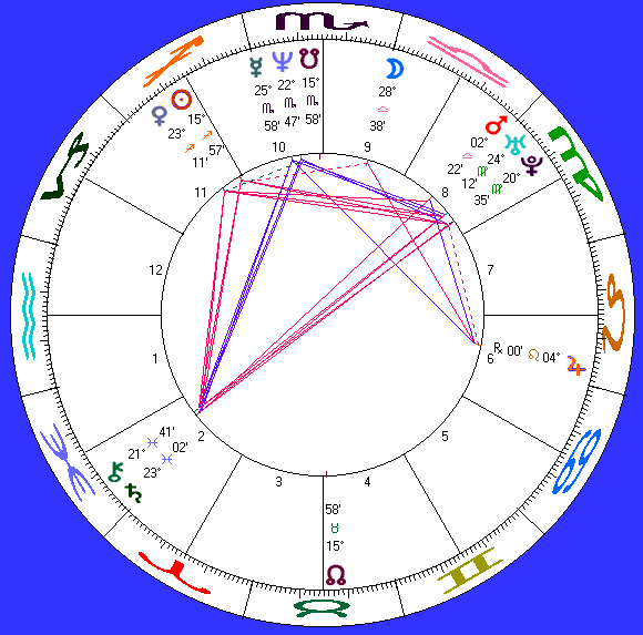 Sinad's astro-chart