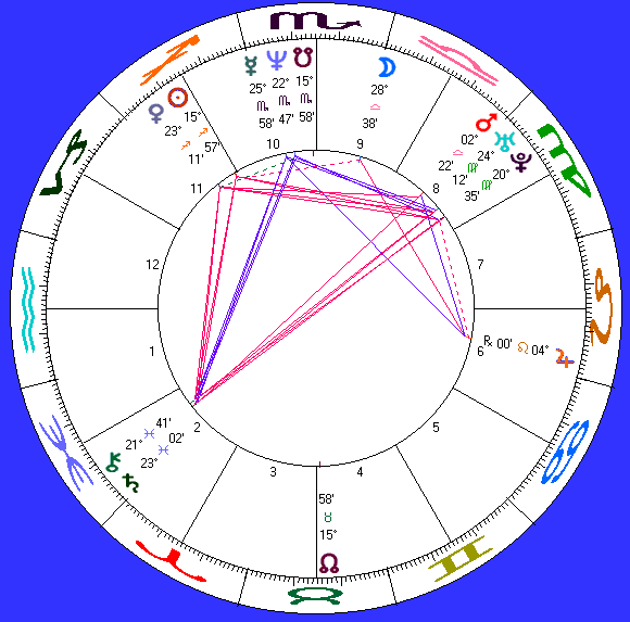 Sinead O Connor Birth Chart