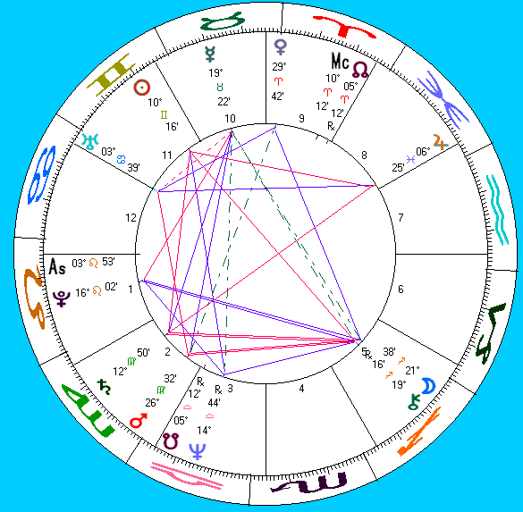 tom robinson's astro-chart