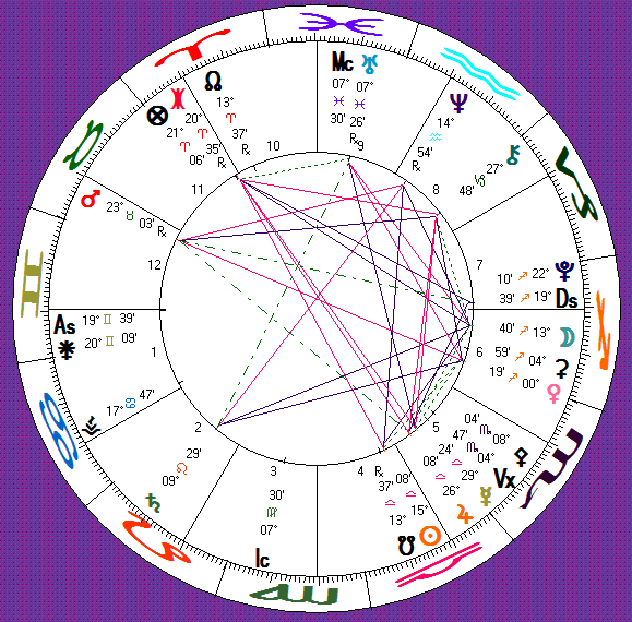 astro-chart