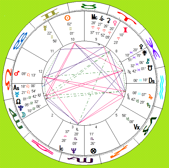 norrie's astro-chart