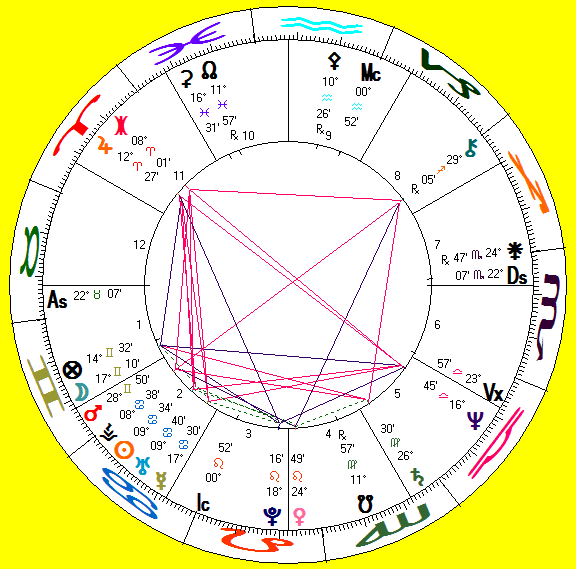 her astro-chart