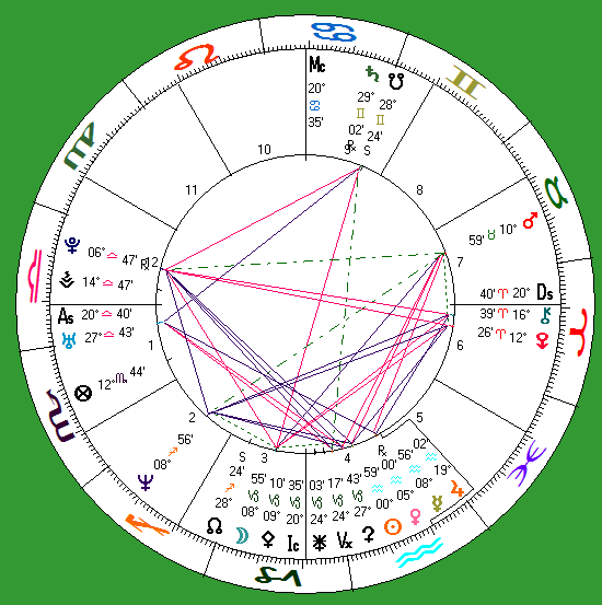 Thomas Beatie astro-chart