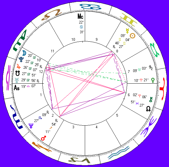 her astro-chart