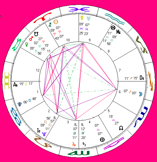 Dirk Bogarde Astrology chart