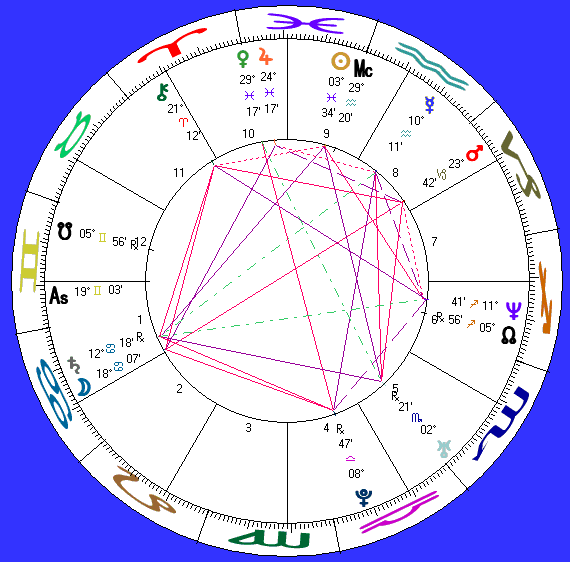 Drew Barrymore Zodiac Chart