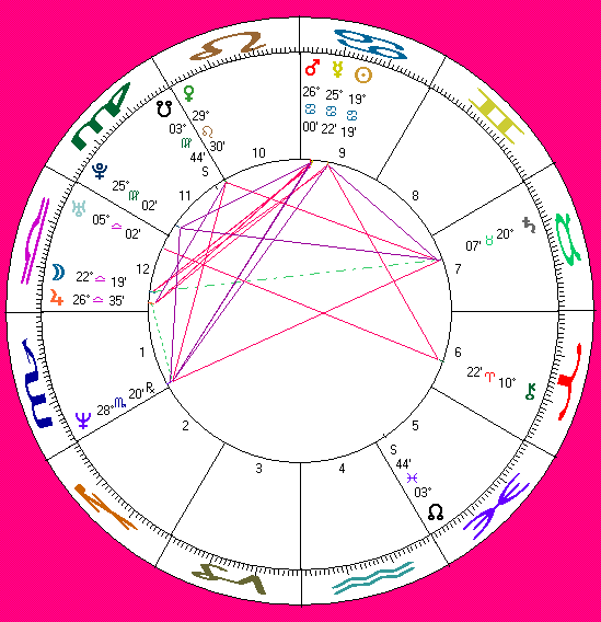 his astro-chart