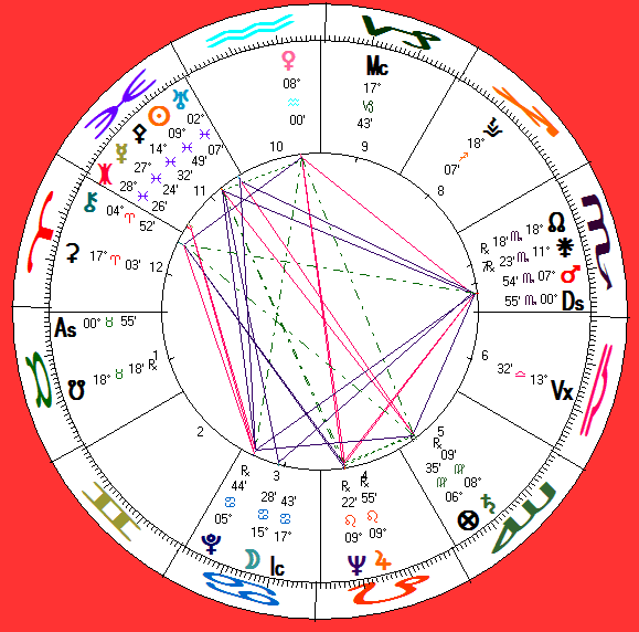 his astro-chart