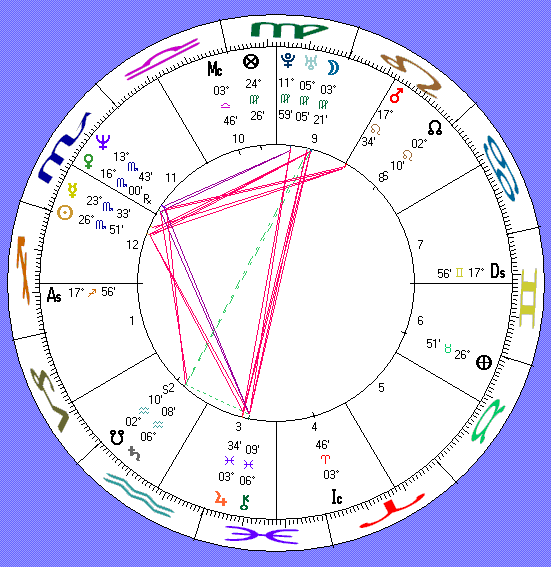 Jodie Foster astrology chart