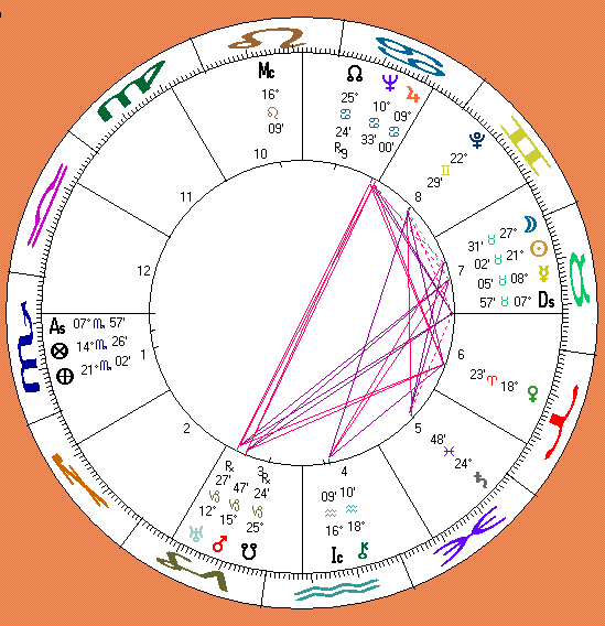 katharine Hepburn's astrology chart