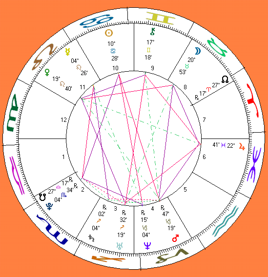 Lindsay Lohan astrology chart
