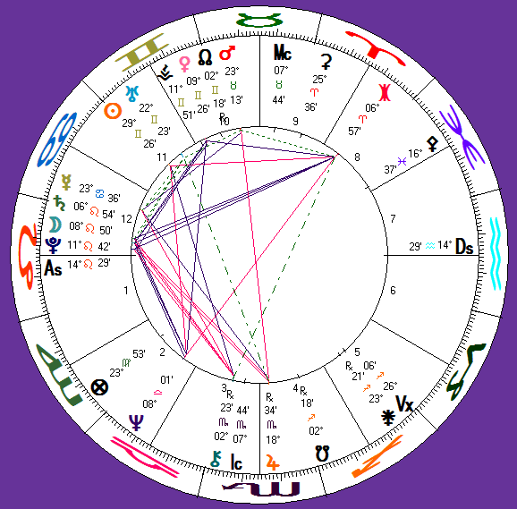 her astro-chart