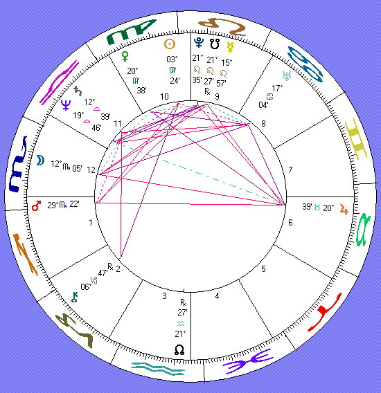 Michael Jeter's astrology chart