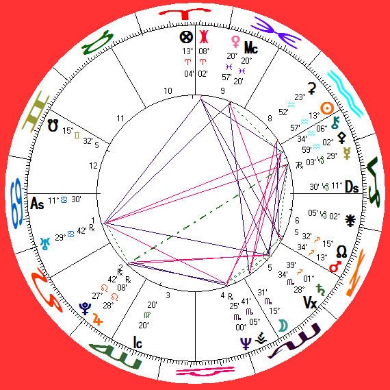 his astro-chart