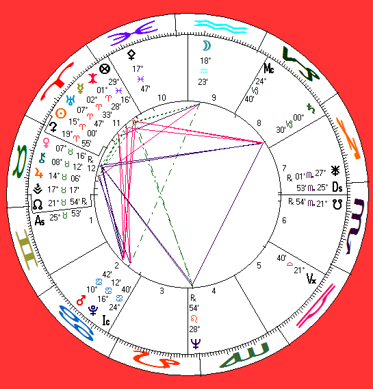 his astro-chart