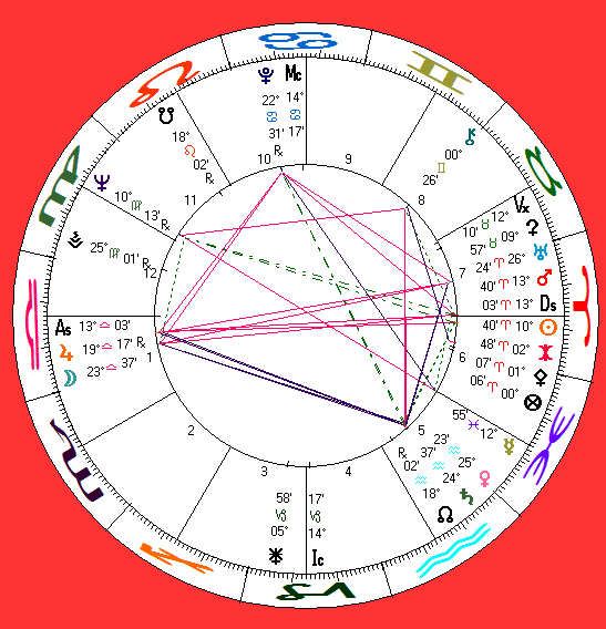 his astro-chart