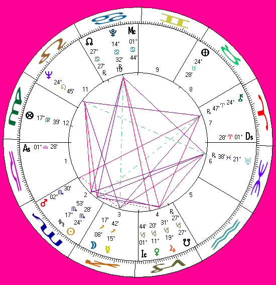 Rock Hudson's astro-chart
