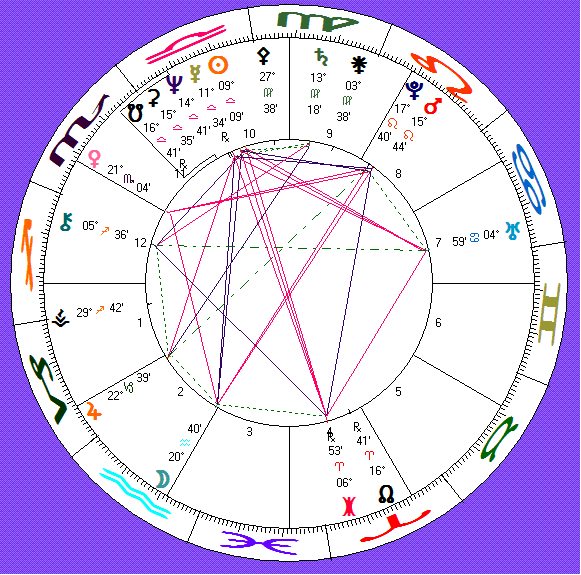 her astro-chart