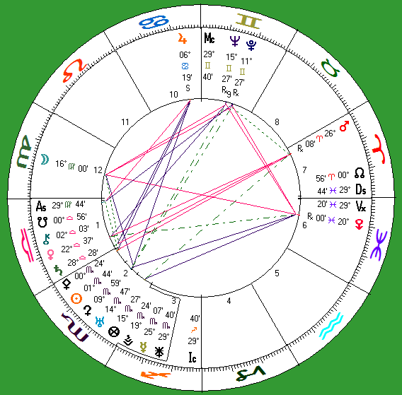 her astro-chart