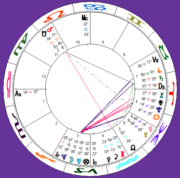 her astro-chart