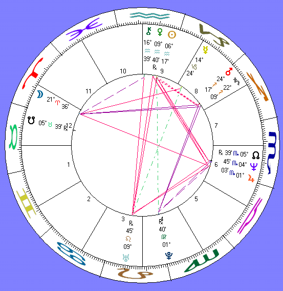 her astro-chart