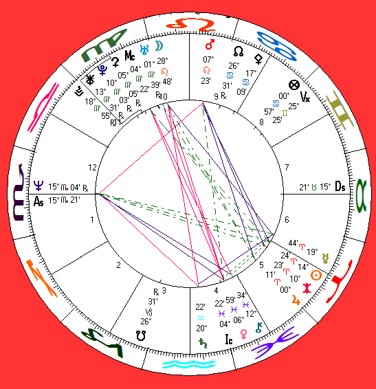 his astro-chart