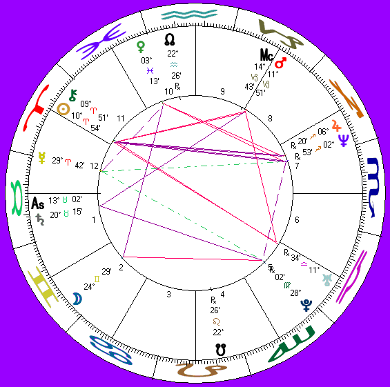 her astro-chart