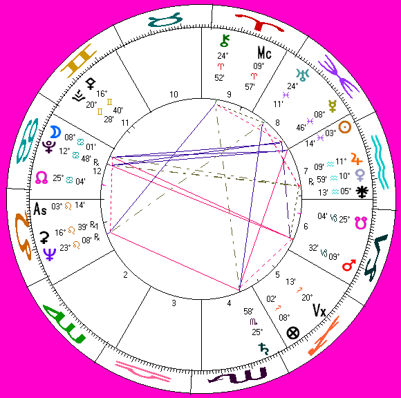 Kenneth Williams's astro-chart