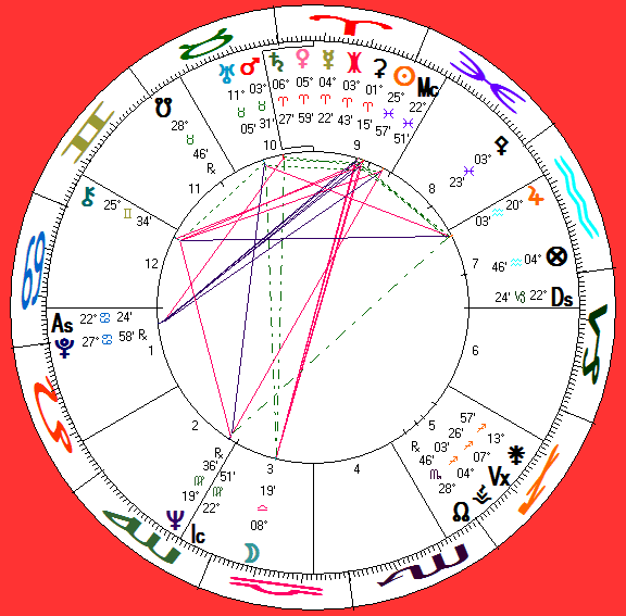 his astro-chart