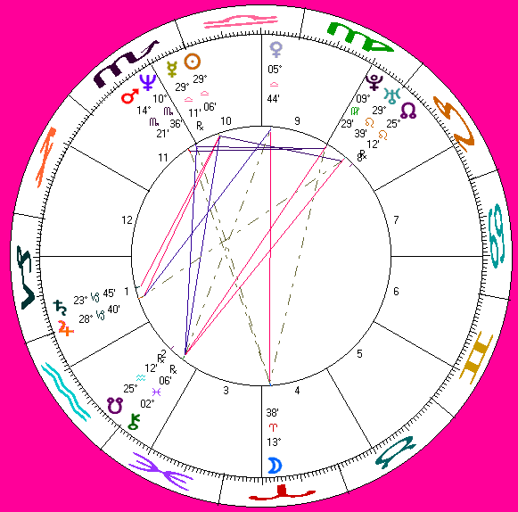 His astro-chart