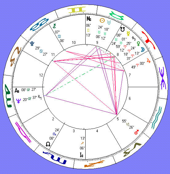 barbara hammer's astrology chart