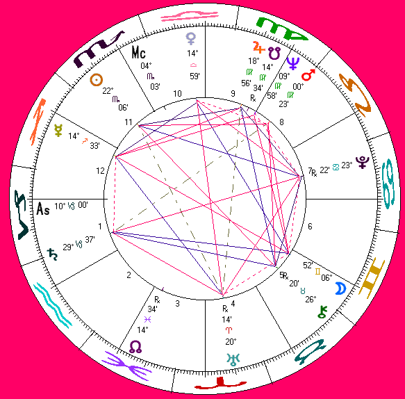 Jack Smith's astro-chart