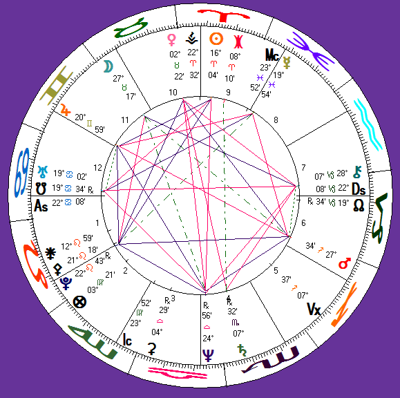 her astro-chart