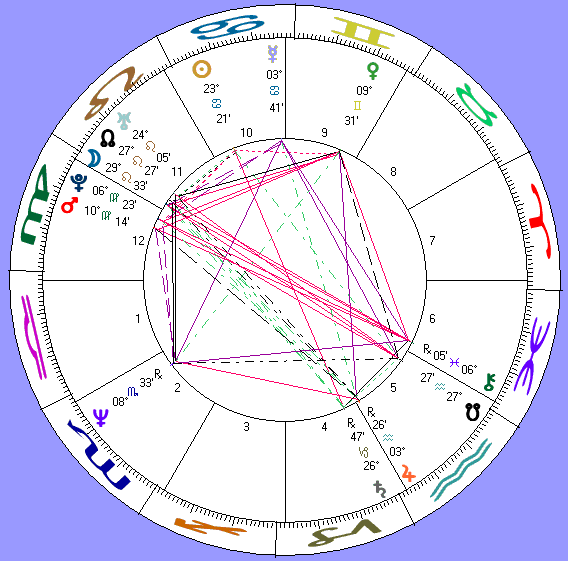 his astro-chart