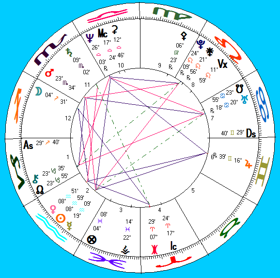 her astro-chart