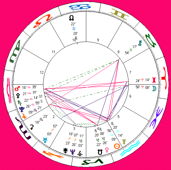 his astro-chart