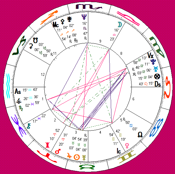 his astro-chart