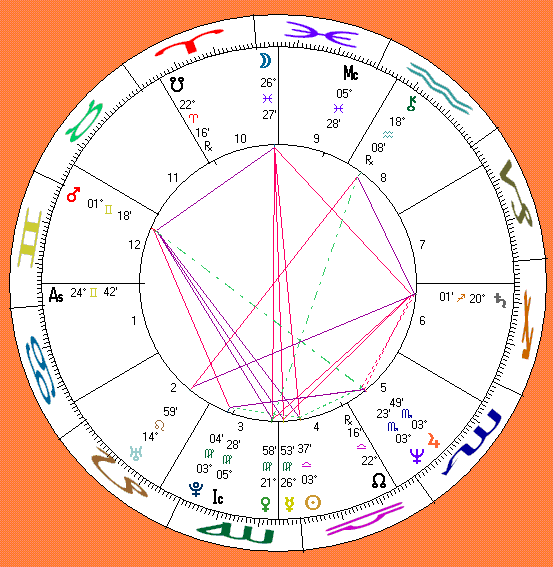 Darby's astro-chart